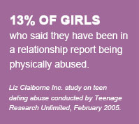 13% of girls who said they have been in a relationship report being physically abused